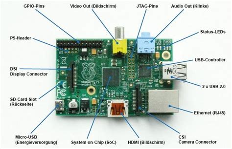 raspberry pi components explanation  scientific diagram