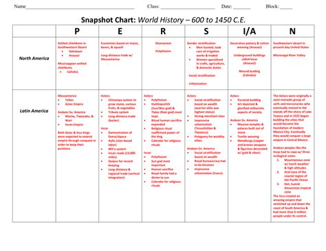 holy roman empire spice chart  visual reference  charts chart master