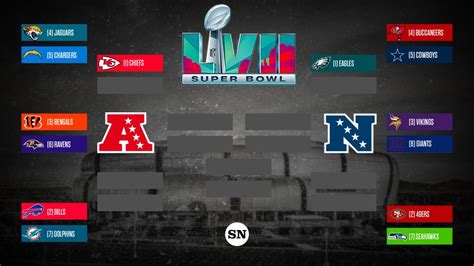 nfl playoff schedule  times tv channels