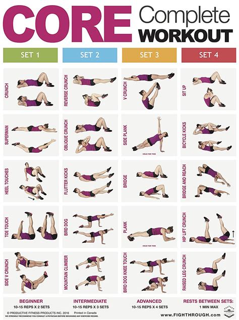 fighthrough fitness complete core workout poster  fitness store