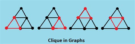 clique  graphs
