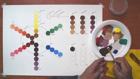 como mezclar colores teoria del color talleres virtuales cusco