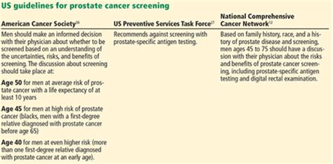 Prostate Cancer Pearls For Primary Care Physicians Consult Qd