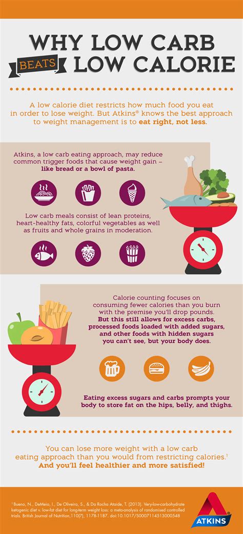 Compare Diets And Healthy Meal Plans Atkins