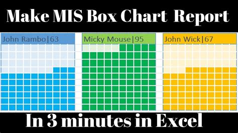 Mis Report Box Chart In Excel Youtube