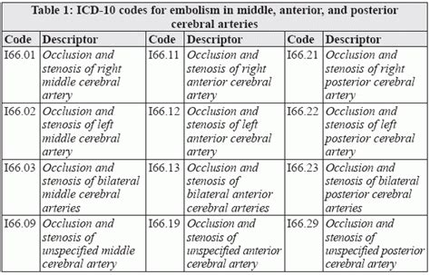 icd 10 code for acute right middle cerebral artery stroke