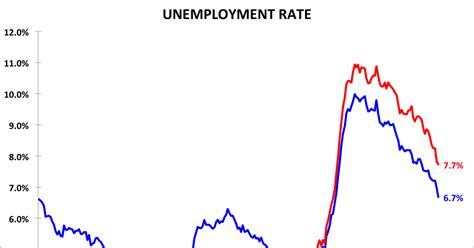 Unemployment Rate In Malaysia Malaysias Unemployment Rate Drops