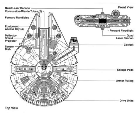 falcons schematics star wars ships millenium falcon millennium falcon blueprint