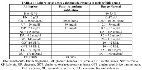 electron j biomed 2007 1 45 47 musso et al insuficiencia renal aguda