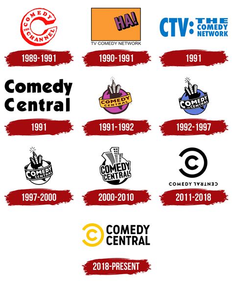 comedy central logo symbol meaning history png brand