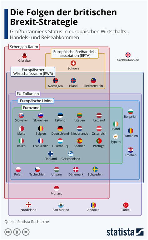 infografik die folgen der britischen brexit strategie statista