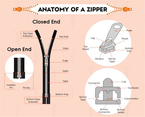 types  zippers looksgudcom
