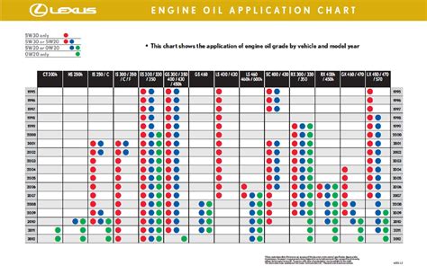 Oil Viscosity Charts Car Talk Nigeria