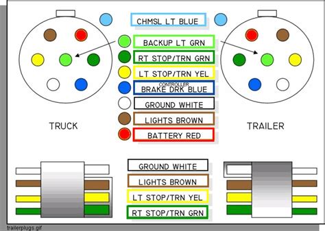 ford  trailer wiring diagram wiring diagram  schematics