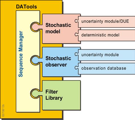structure  components  scientific diagram