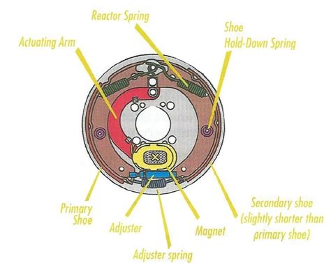 wiring diagram  tandem axle trailer  brakes wiring diagram