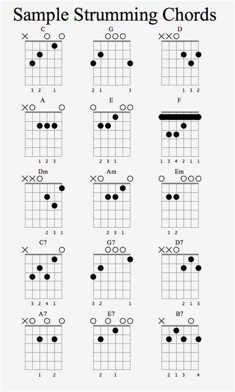 Juliayunwonder Guitar Chords Dm