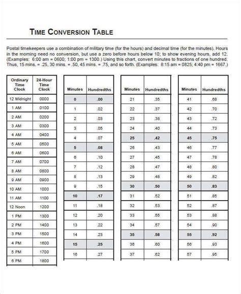 employee time conversion chart