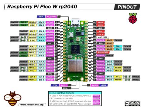 raspberry pi pico  high resolution pinout  specs renzo mischianti