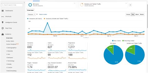 Using Google Analytics to Understand Your Social and Mobile Audience