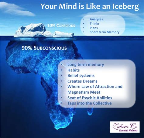 iceberg unconscious bias women  astronomy   resist