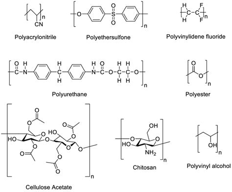 Molecular Structure Of 8 Main Polymer Structures For Electrospun