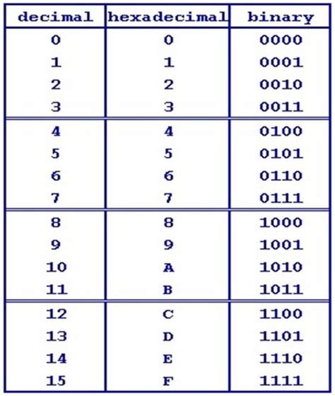 decimal  hex chart