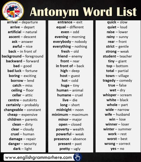 antonym word list  english apprendreanglaisapprendreanglaisenfantanglaisfacilecoursanglais