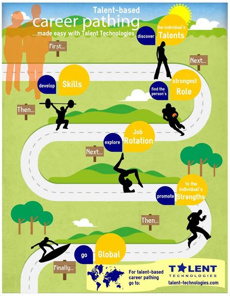 management career path infographic infographicnowcom  number