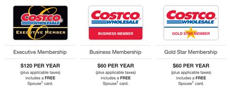 costco canada deal   gift voucher    membership canadian freebies coupons
