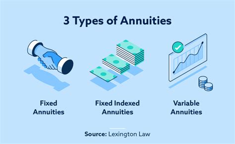 annuities work lexington law