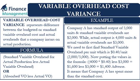 variable overhead cost variance meaning formula