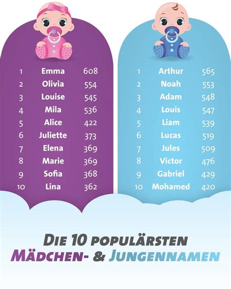 das sind die beliebtesten babynamen  belgien grenzecho