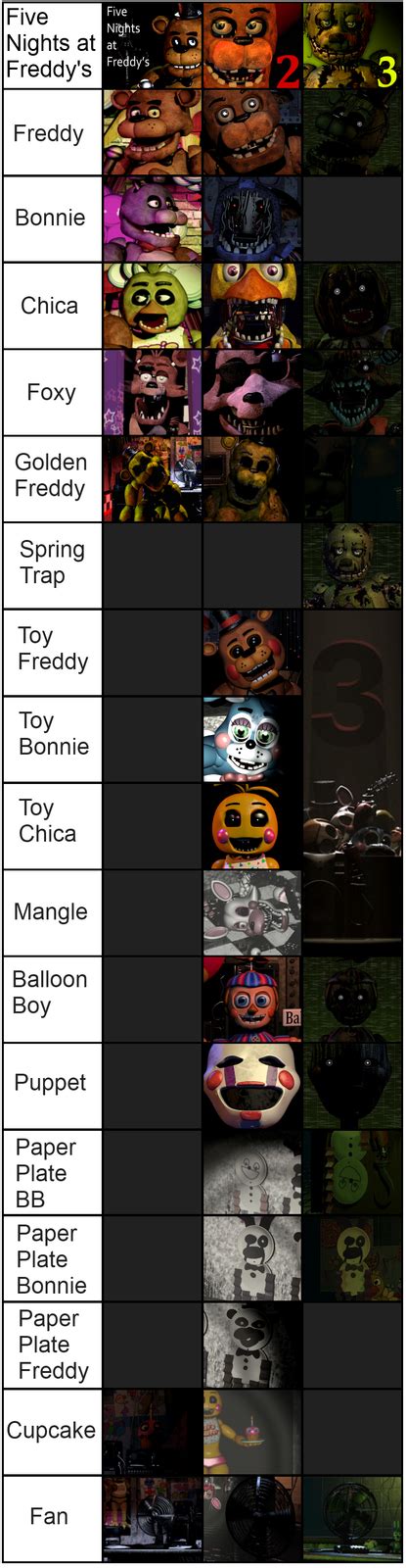 five nights at freddy s image gallery list view five nights at freddy s fnaf five night