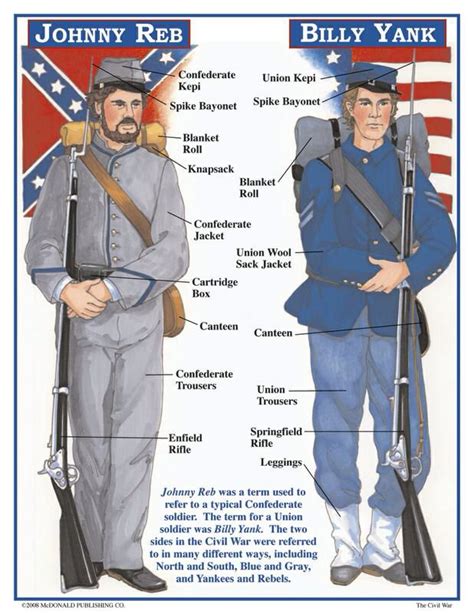 union  confederate army uniform civil war artwork civil war