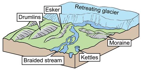 introduction  glaciers earthathome