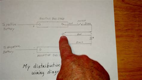 wiring diagram   distribution box youtube