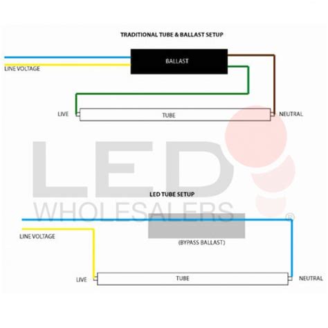 ft  watt    led tube light  equivalent double ended power  pack
