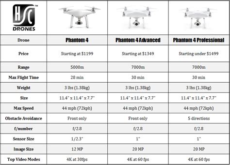 phantom professional  advanced  good   phantom series  chrome drones lupongovph