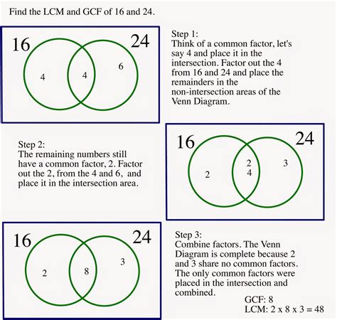 math  thinks  venn diagrams  find  lowest common multiple  greatest common