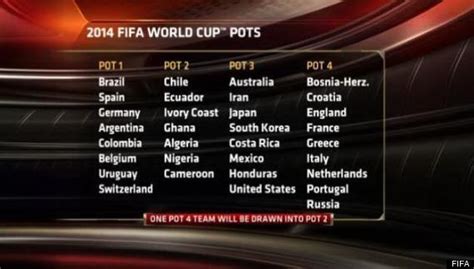 world cup 2014 draw live