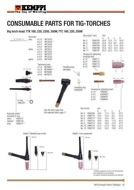 ultimate guide  understanding miller tig torch parts diagram included