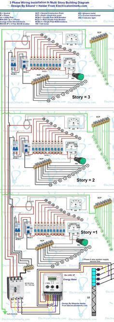 phase wiring installation diagram   electrical installation electrical wiring basic
