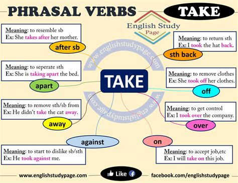 phrasal verbs    english english study page