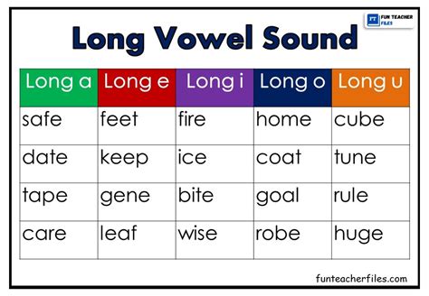long vowel sounds chart  worksheetsenglish teaching   porn