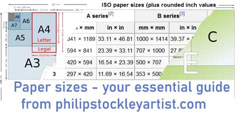 Our Essential Guide To Paper Sizes And Why They Are Important For