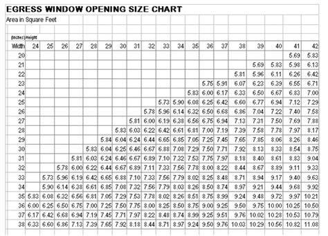 standard window size chart