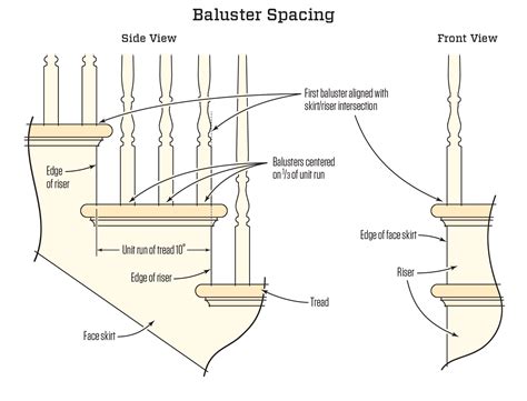 baluster layout jlc  staircases carpentry