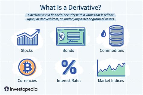 derivatives types considerations  pros  cons