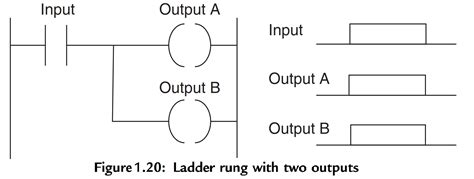 plc multiple outputs configuration plc ladder logic circuits